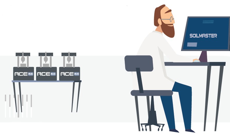 Blog post automation Soil