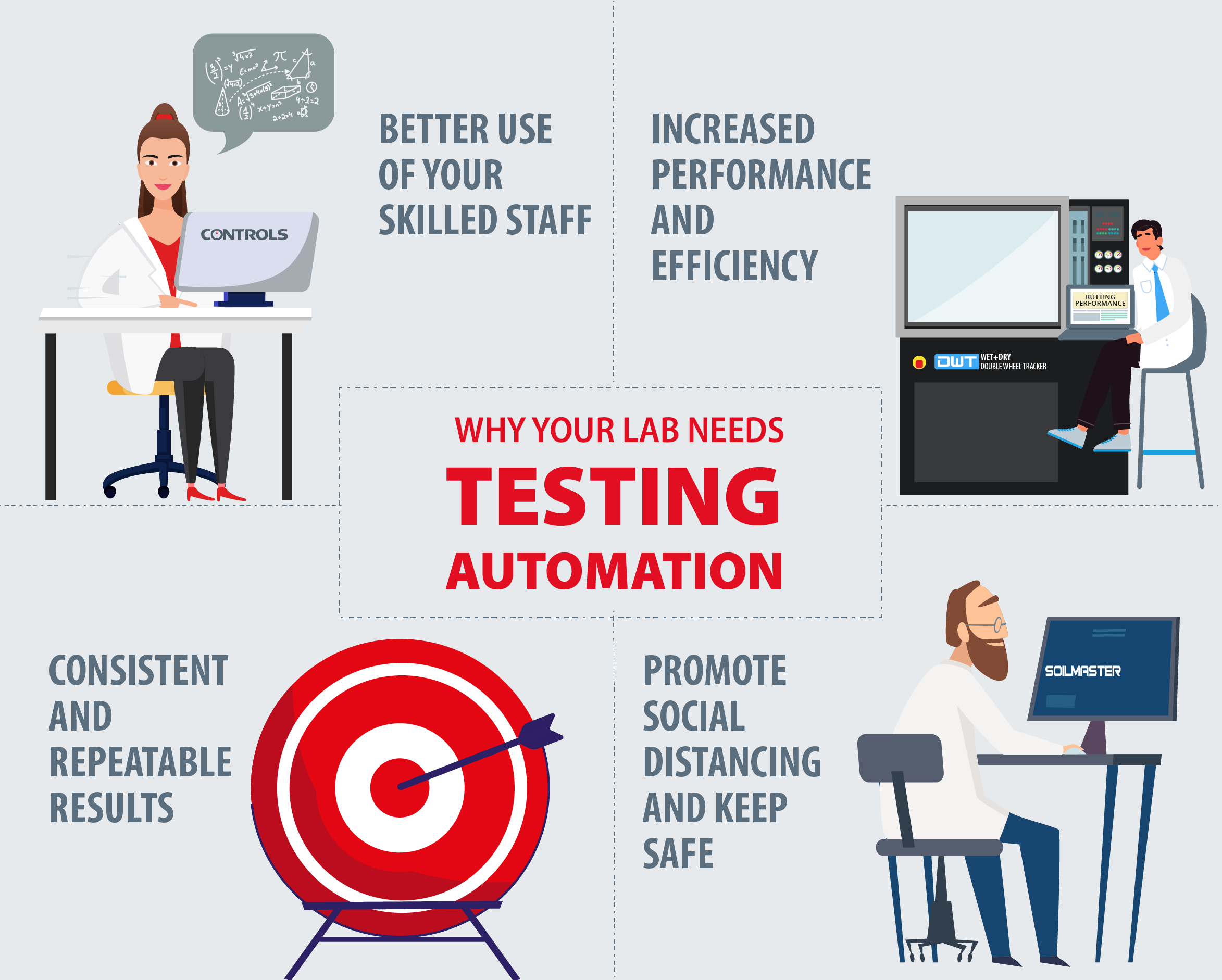 Automation Advantages